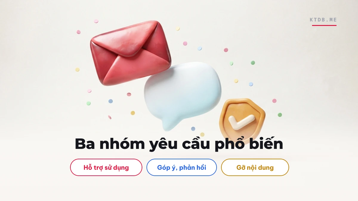 Ba nhóm yêu cầu phổ biến gửi về KTDB.me: hỗ trợ sử dụng, góp ý và gỡ nội dung
