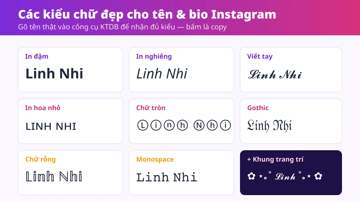 Bảng các kiểu kí tự đặc biệt Instagram: in đậm, nghiêng, viết tay, in hoa nhỏ, chữ tròn cho tên Linh